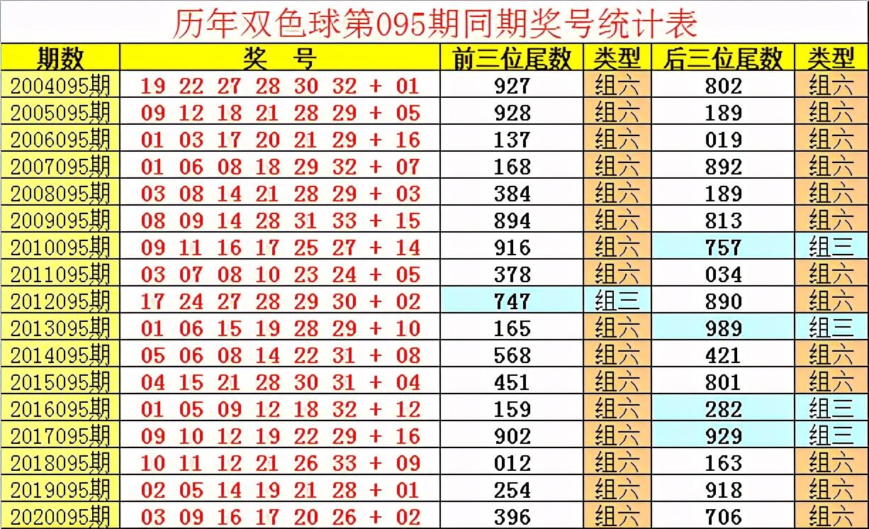 双色球2021094开奖结果揭晓