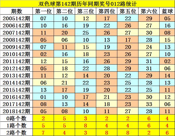 3月28日双色球开奖结果查询