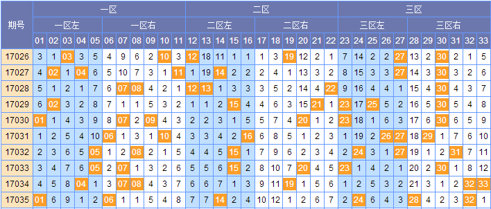 双色球2021059期图谜解析与预测