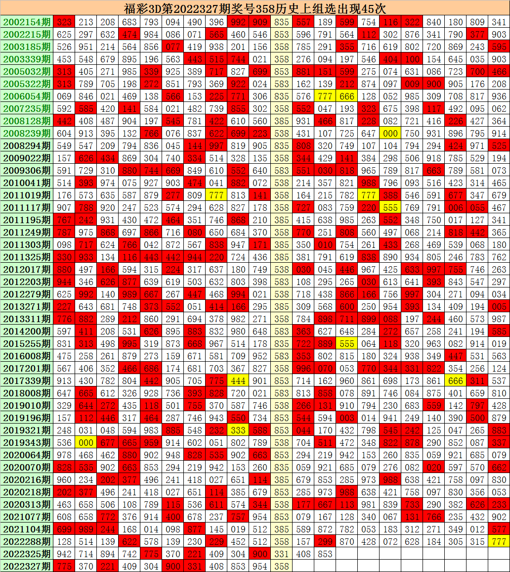 3D彩票预测，第279期的号码分析与预测