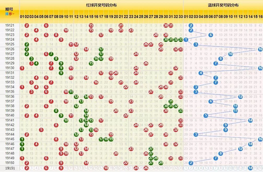 双色球2019135期中奖号码揭秘
