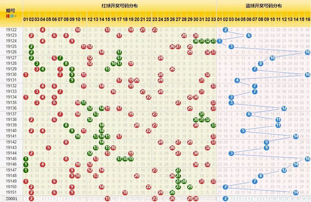 2001110双色球开奖号码查询