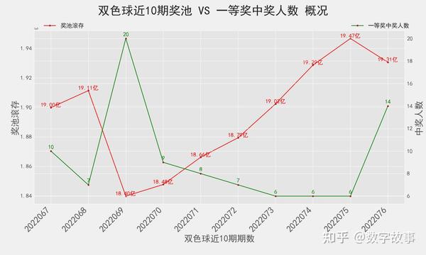 双色球开奖号码结果分析与彩票购买策略