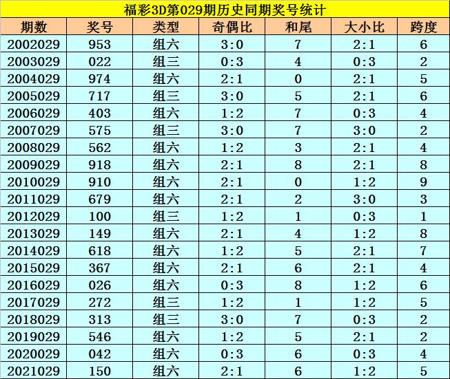 双色球第029期历史开奖结果查询