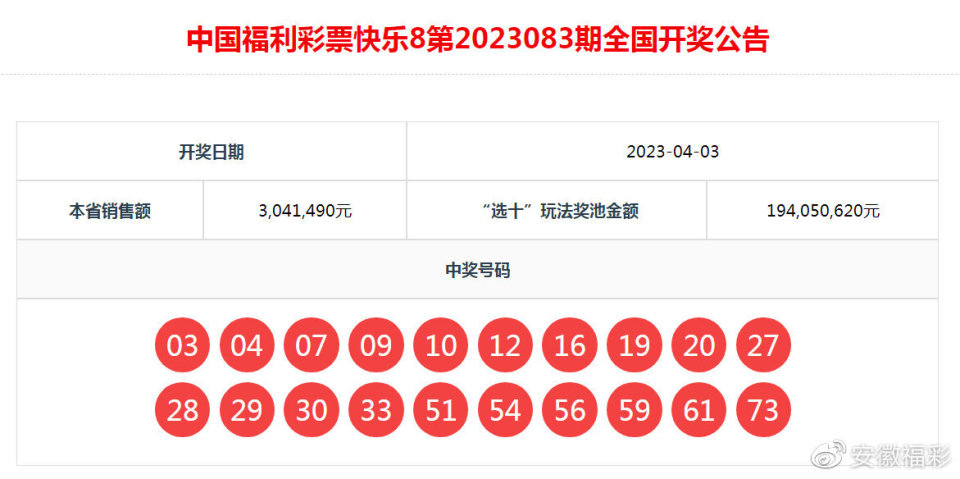 中国福利彩票2022075期开奖结果与分析