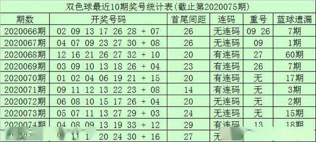 2020年港彩04期开奖结果分析与回顾