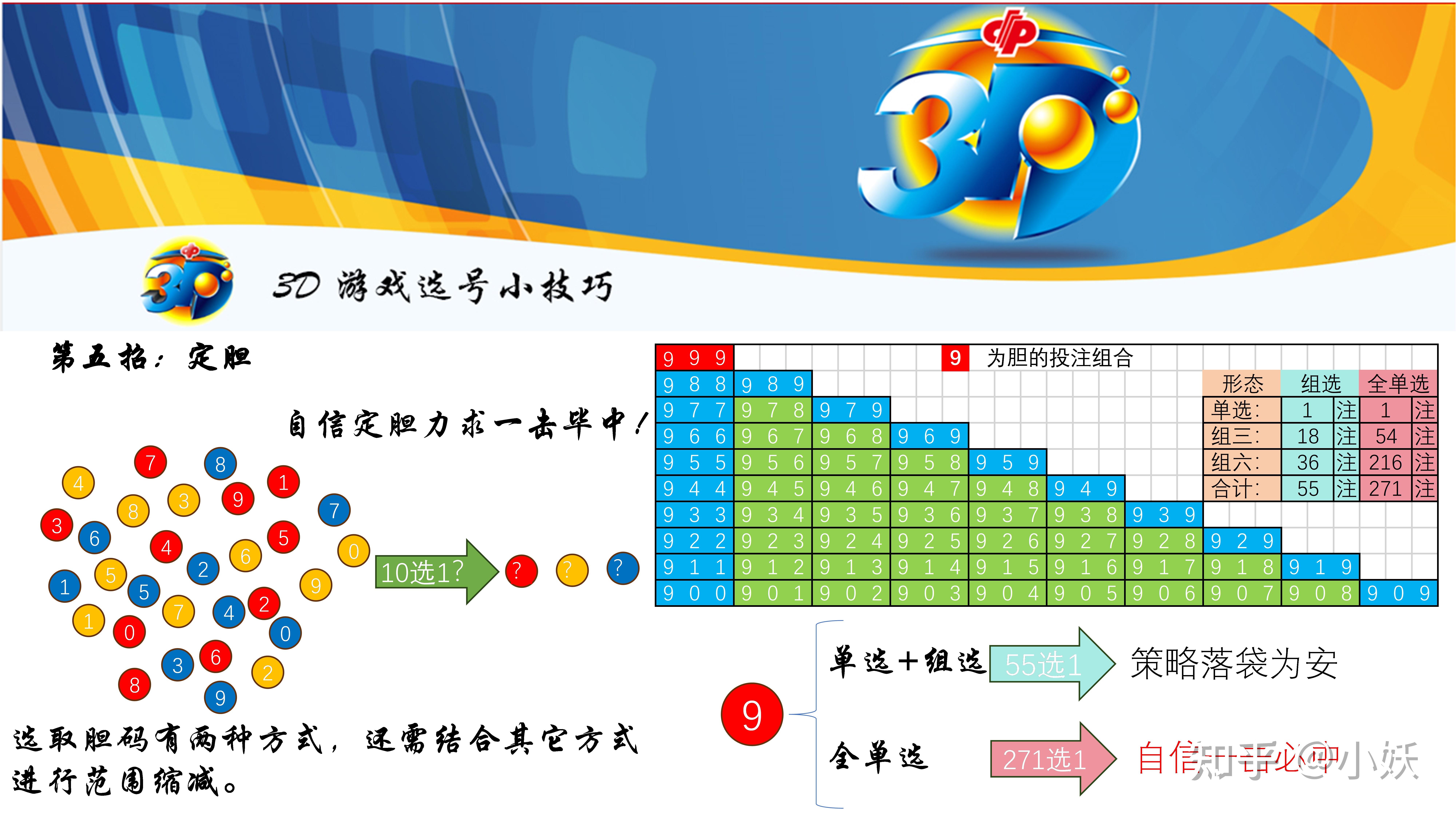 提升中奖几率的方法与技巧，福彩3D概率高的选号法