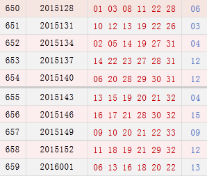 双色球2010年开奖结果历史记录