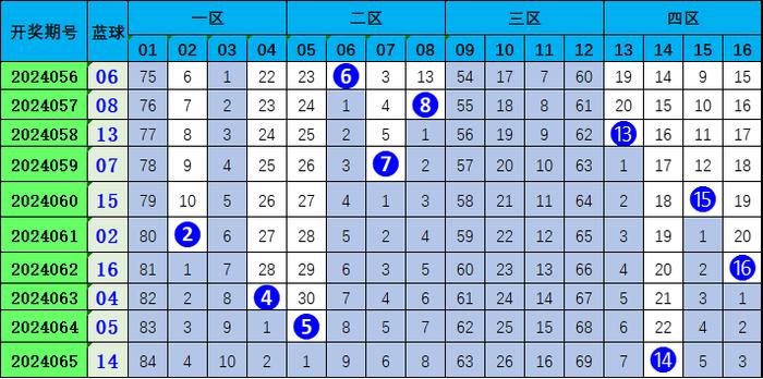 双色球59期预测必出号码分析
