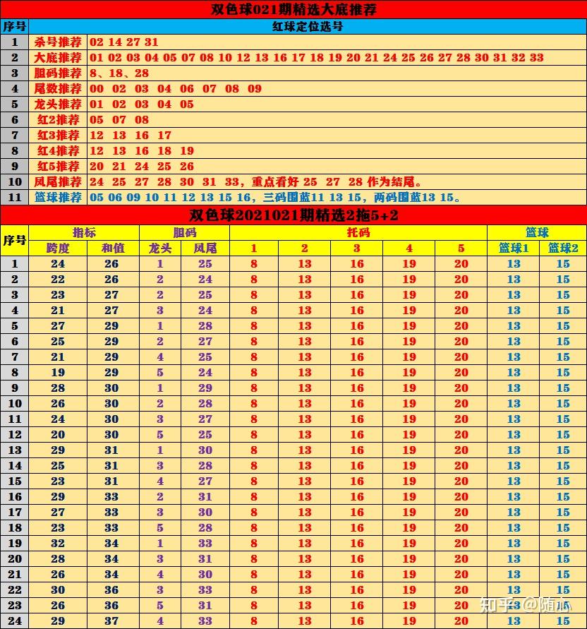 双色球2021123期开机号分析与预测