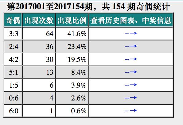 幸运降临，大乐透与双色球的中奖故事