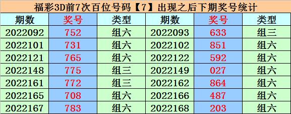 福彩3D100期，历史数据分析与未来趋势预测