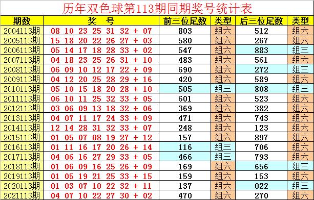 双色球死规律358，揭秘彩票中的数字奥秘