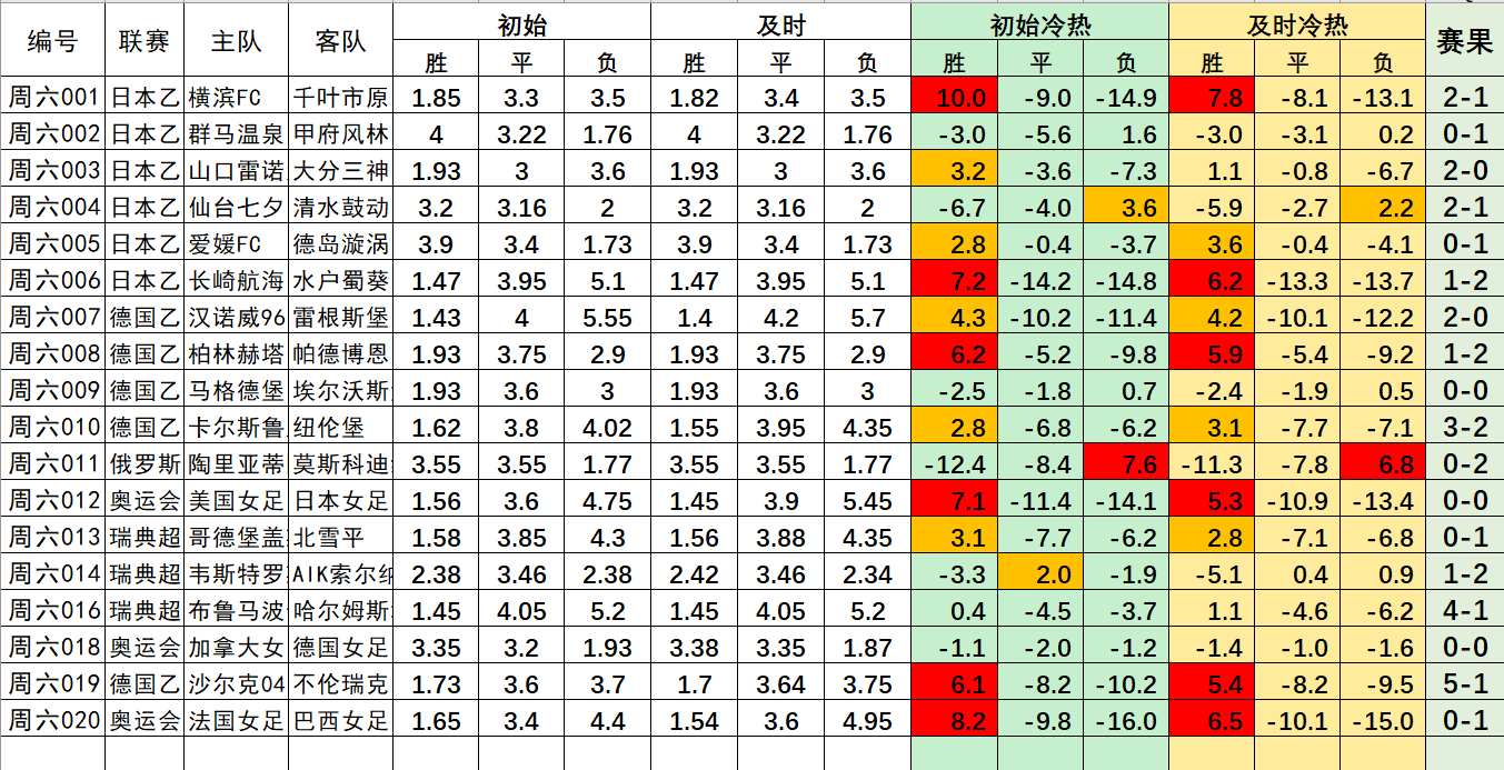 今天德乙比分预测，分析与展望