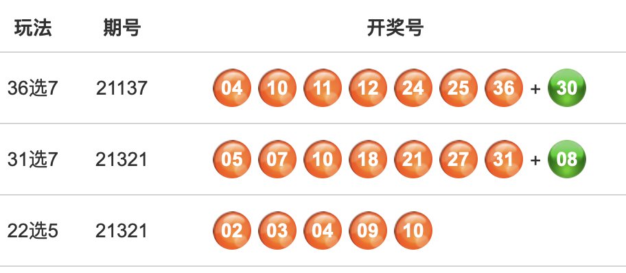 福建省体育彩票22选5开奖走势分析与预测