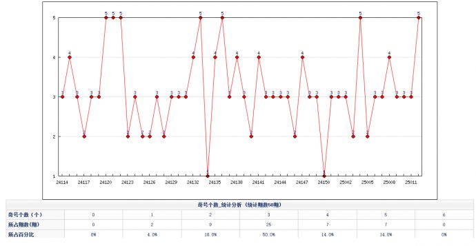 双色球007期历史同期数据分析与彩票购买策略