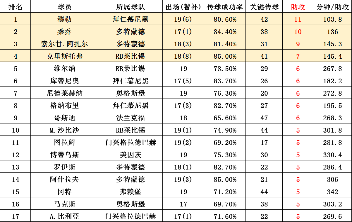 西甲与德甲的积分榜对比分析