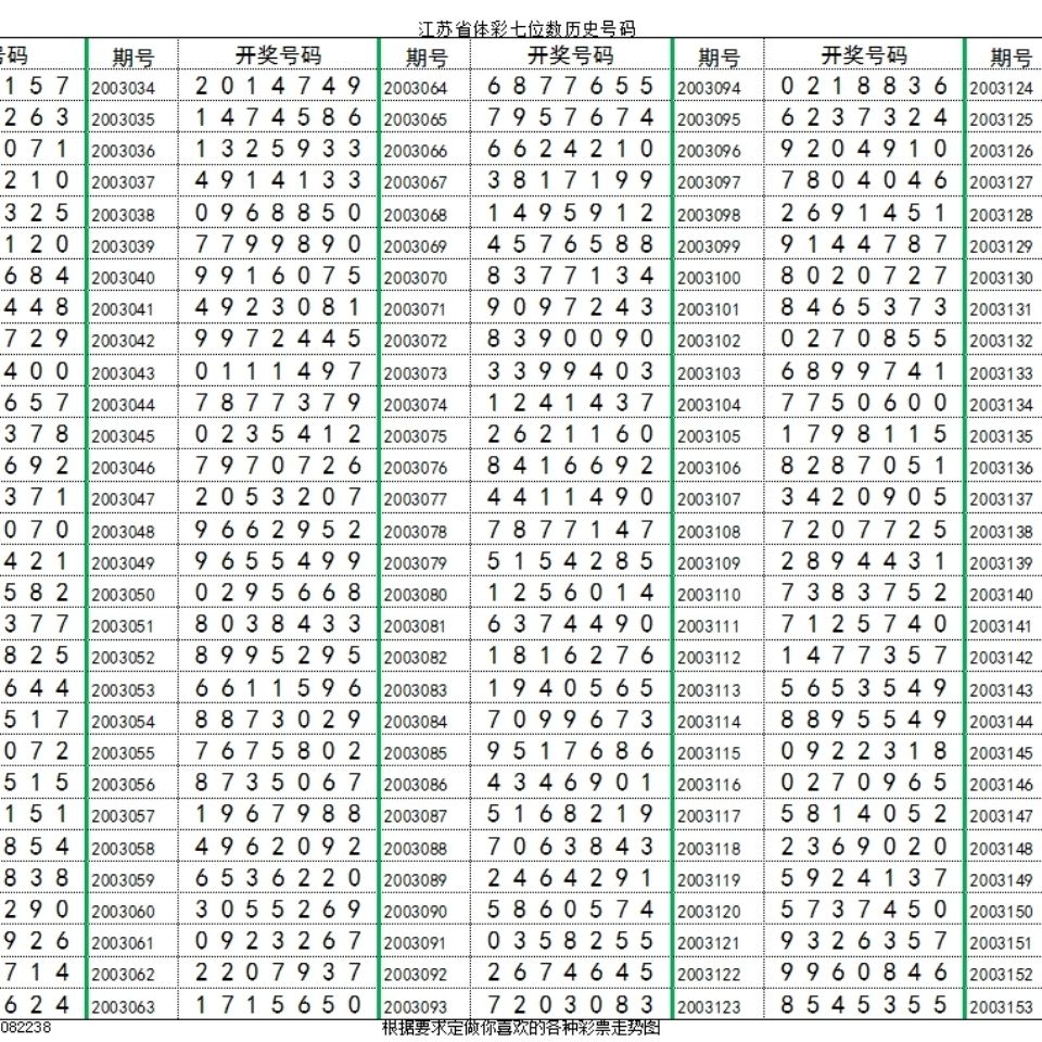 江苏七位数1998开奖号码揭秘