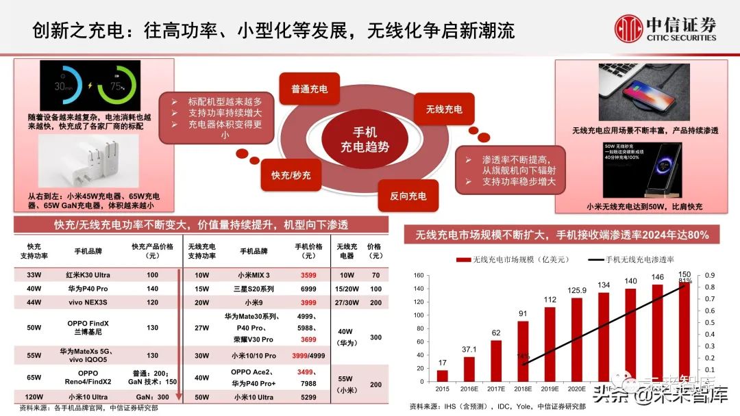 2035年彩票市场