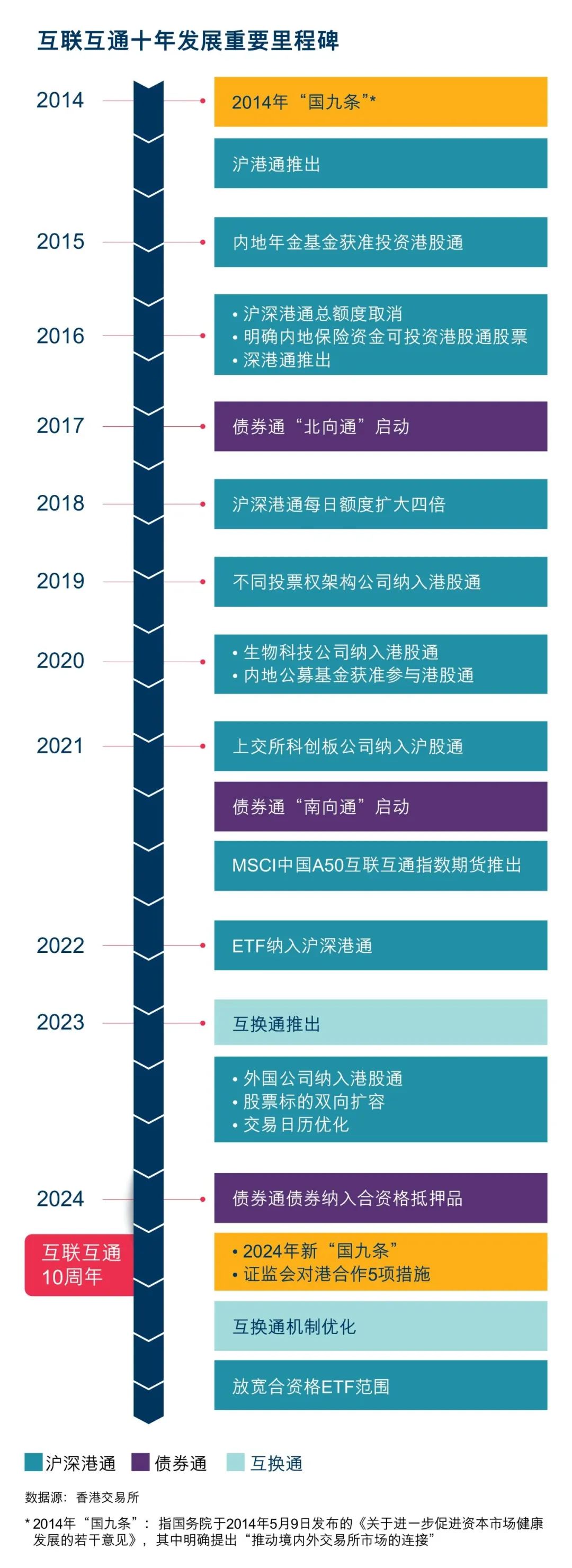 2035里程碑