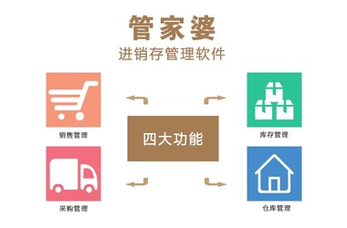 管家婆CRM，澳门市场中的高效管理工具澳门管家婆资枓大全2020