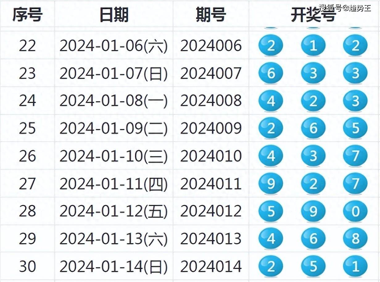 揭秘白小姐三码的真相，理性看待彩票预测与随机性白小姐三码三期必出一期吗香港