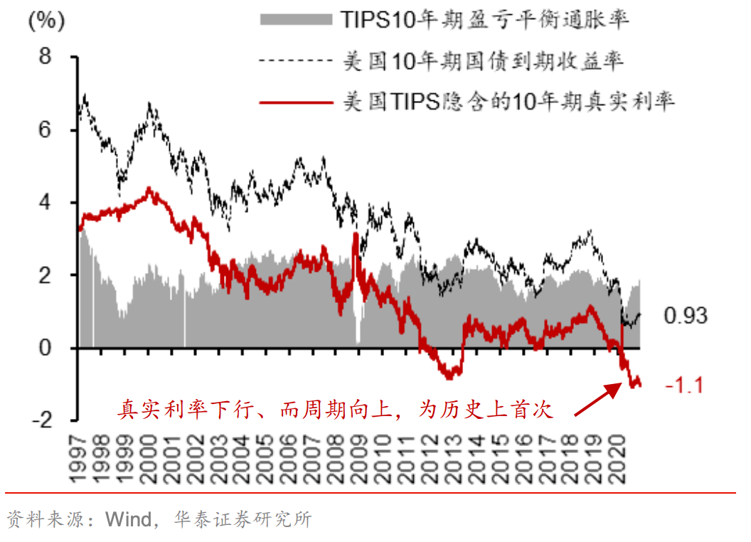 三期内必开一期