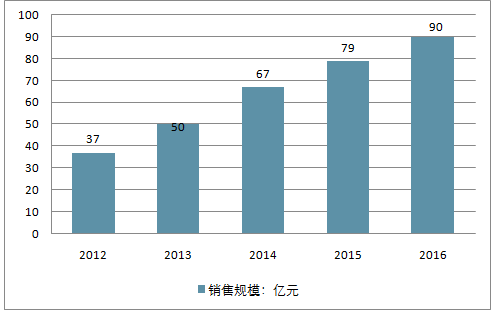 2045年未来展望