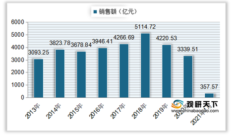 2035年数字化与透明化