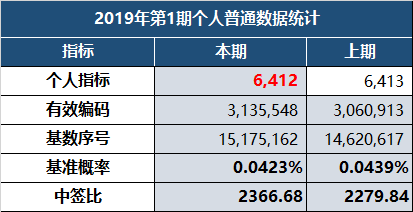 澳门2048年开奖记录，透视未来彩票的神秘与期待2O24年澳门开奖记录555h