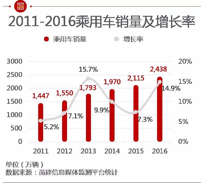 20年数据深度剖析