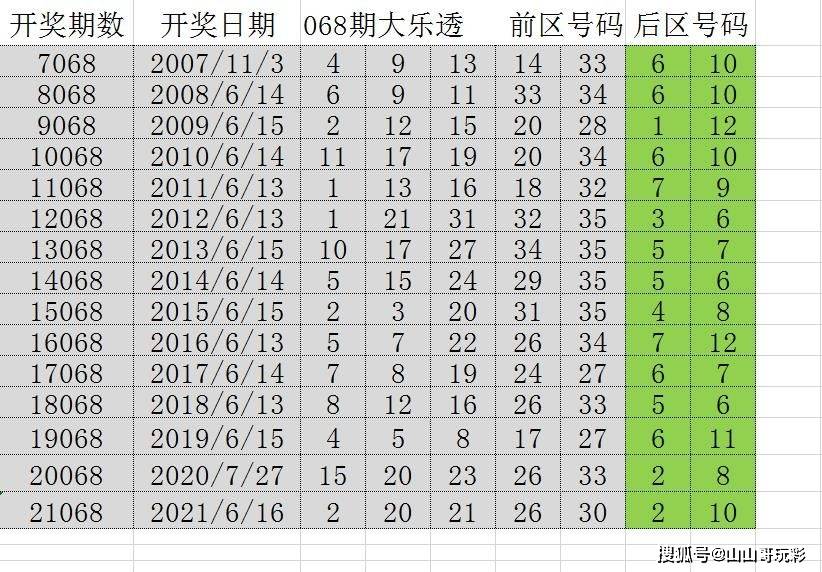 2036年澳门六今晚开奖记录，数字背后的故事与未来展望2023澳门六今晚开奖记录结果出来