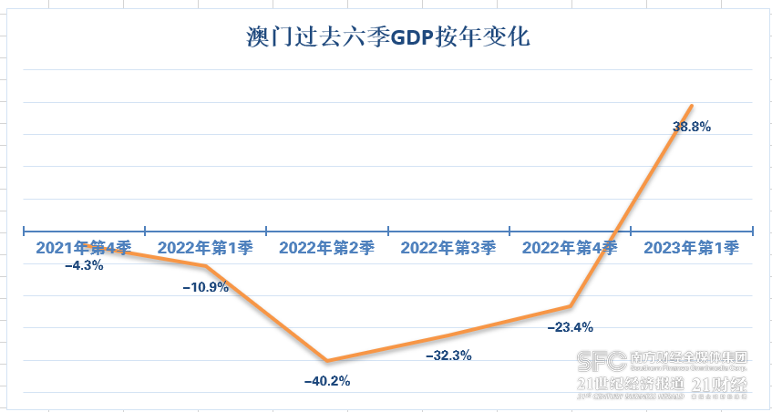 2035年，展望澳门开奖的未来与影响2023年澳门开奖结果历史开奖记录