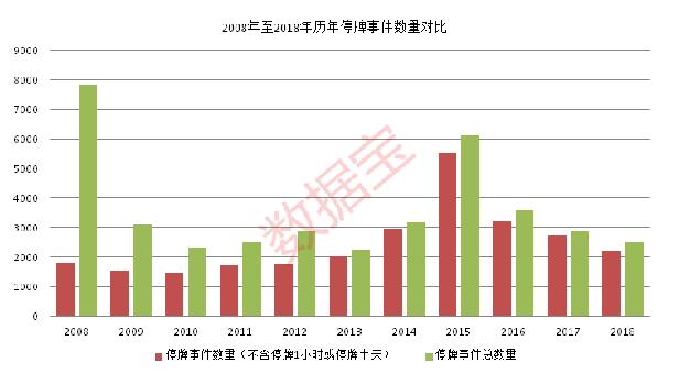 2034年澳门开奖历史记录查询，透视数据背后的趋势与机遇2023澳门开奖历史记录查询结果表一百一十8期开什马