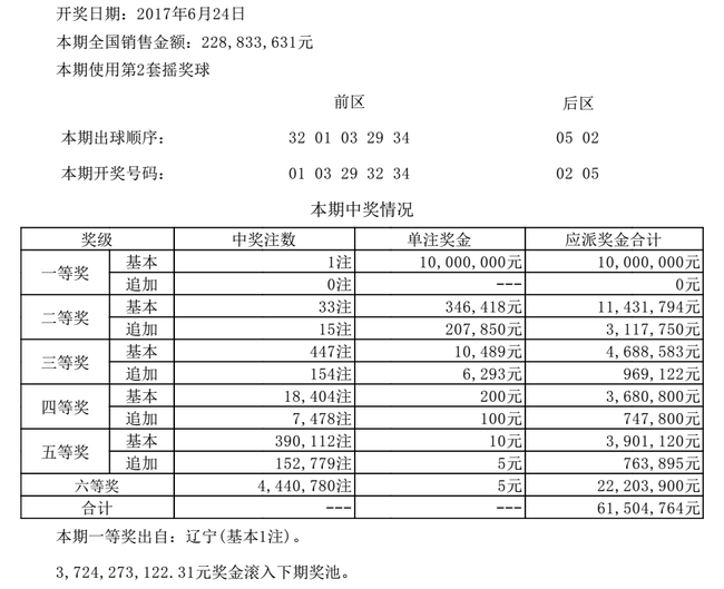 澳门六开彩 第3页