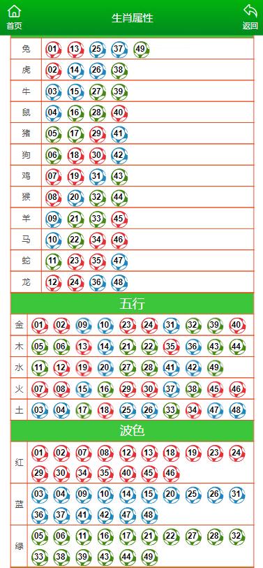 澳门六开彩 第3页