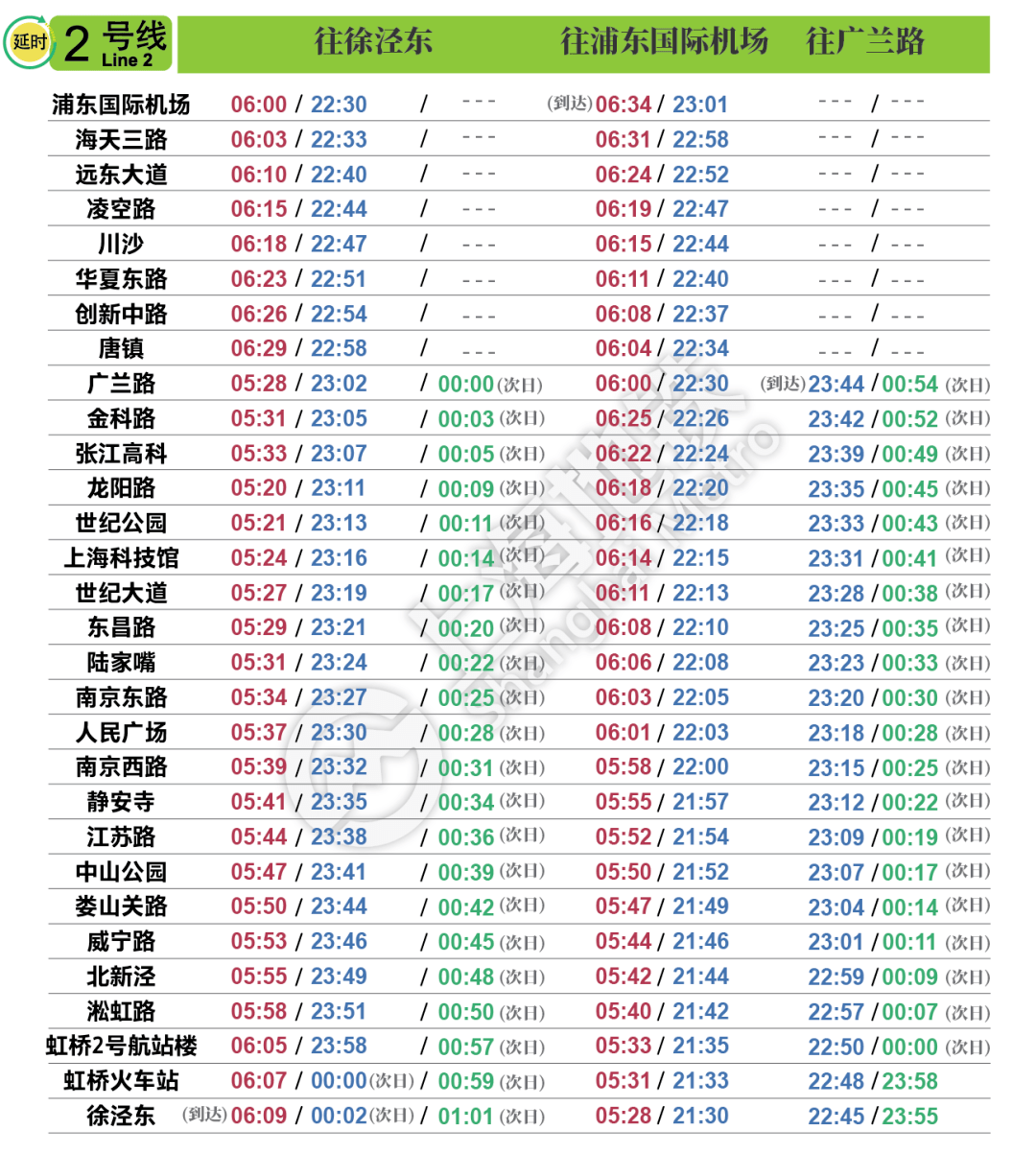 2 数字与运气