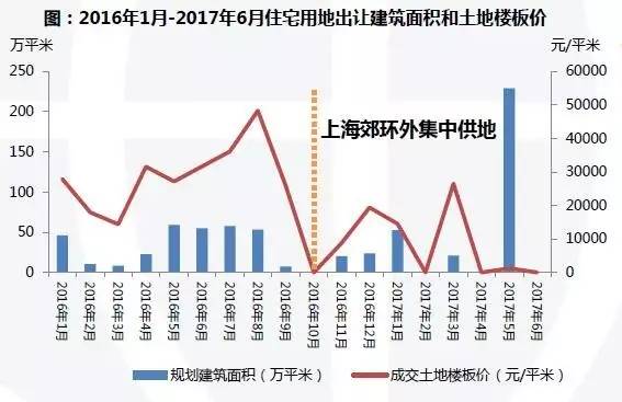 数字化变革