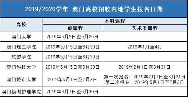 澳门今期开奖结果及详细记录查询指南澳门今期开奖结果开奖记录查询表香香港