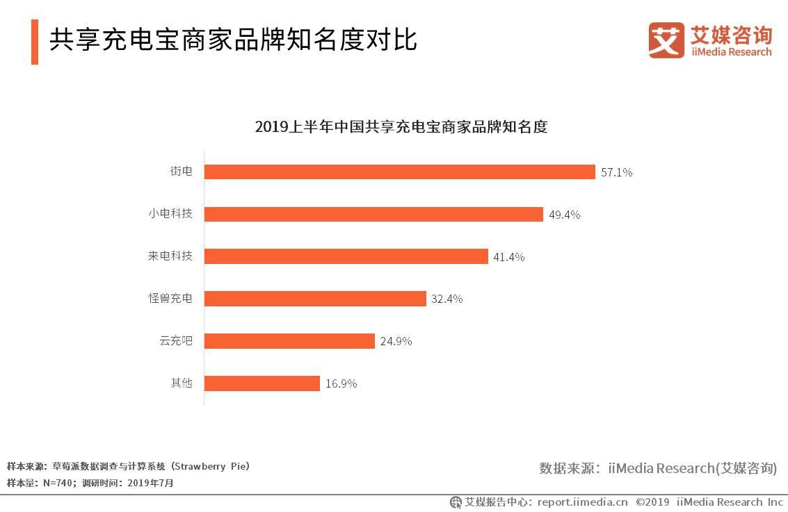 理论免费，知识共享的新时代免费理论2020年的新款