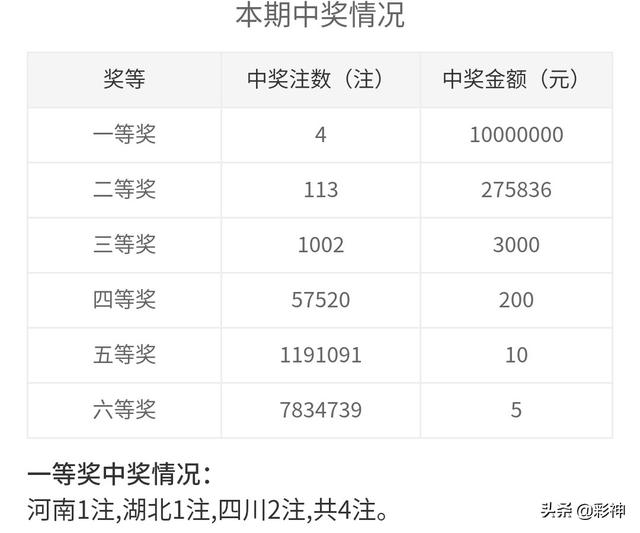 澳门今期开奖结果，揭秘查询全攻略澳门今期开奖结果开奖查询表格