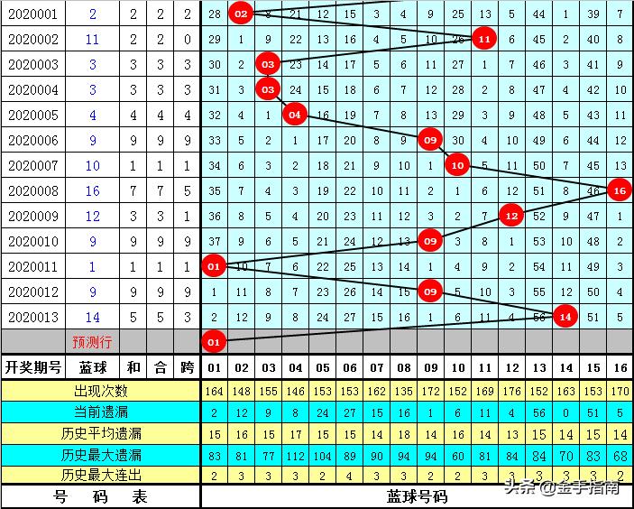 江苏10选5开奖结果图，揭秘数字背后的幸运与智慧江苏11选五开奖结果图真准网