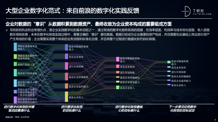 数字预测