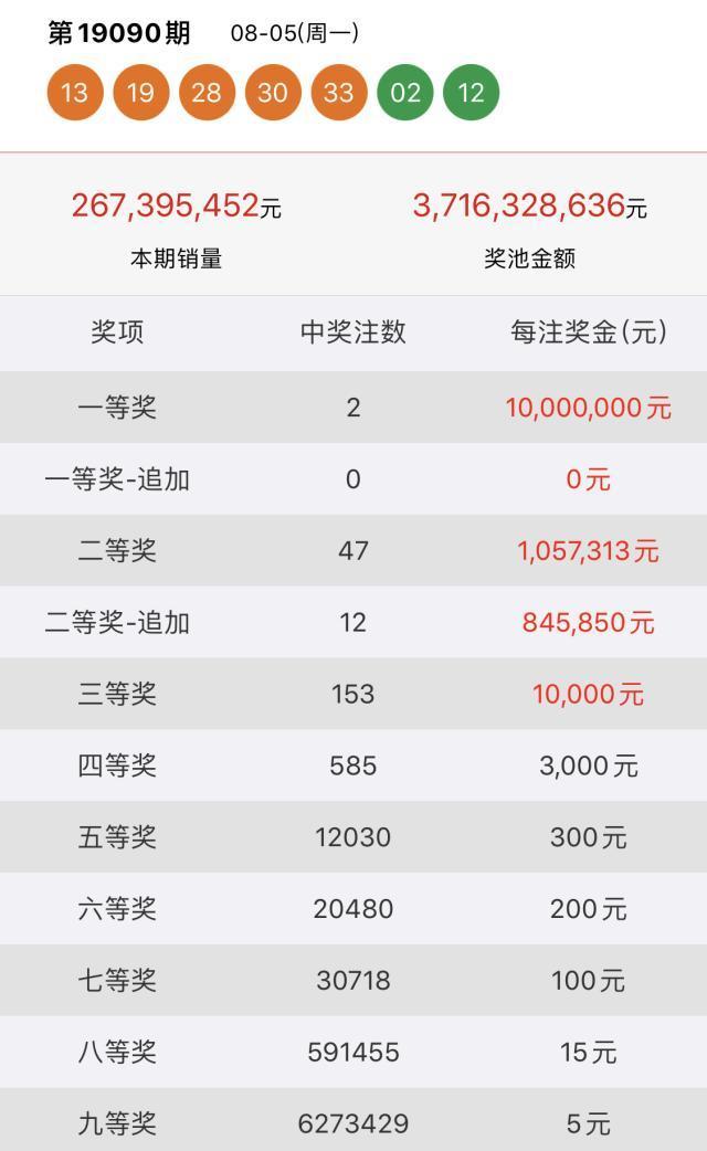 2019年开码结果查询，一场数字与幸运的奇妙邅遇2019开码结果查询开奖记录