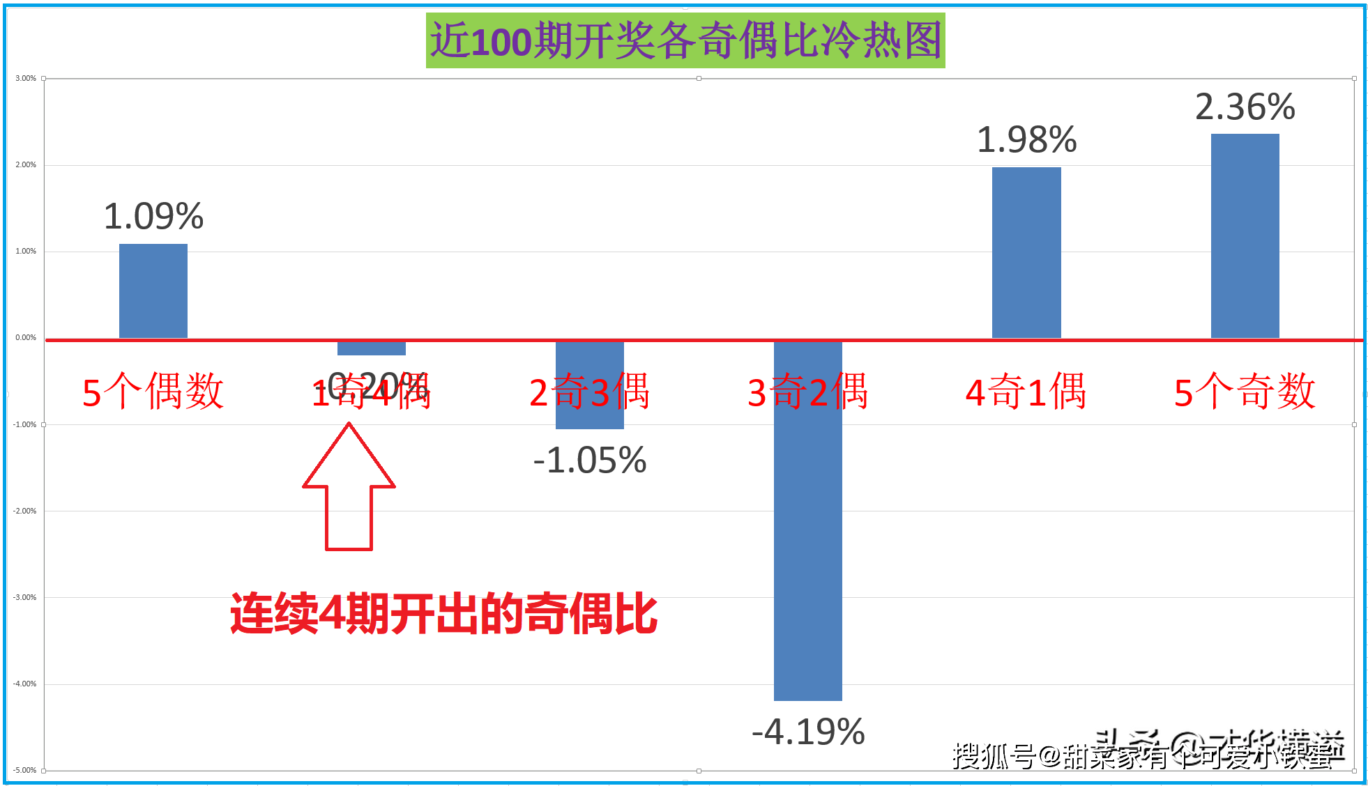 澳门一肖