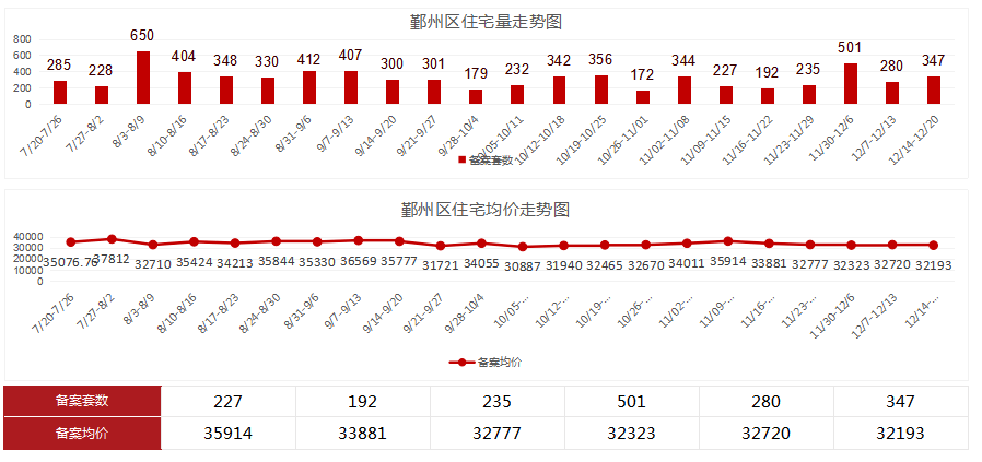 特选分析