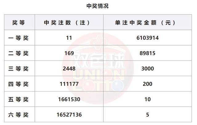 澳门新开奖，203年回顾与未来展望新澳门开奖结果2023开奖记录查询旧