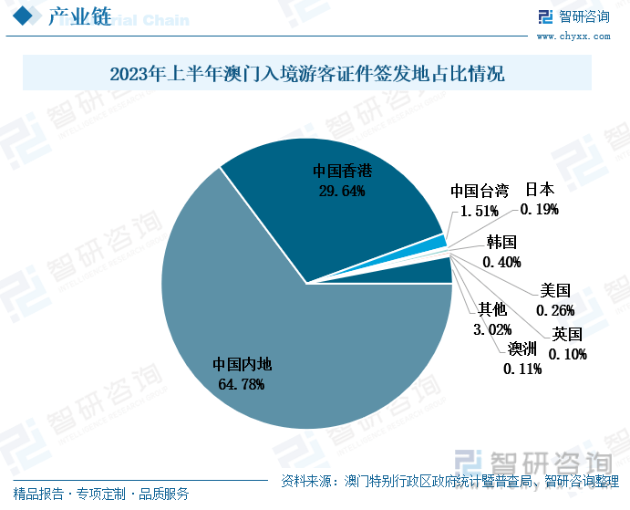 2036年理性预测