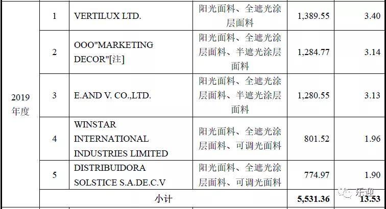 新奥门资料大全