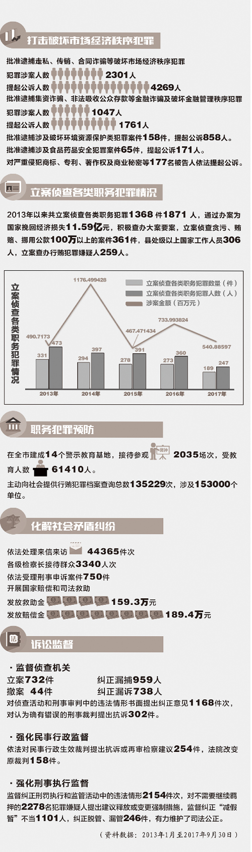 创意探索